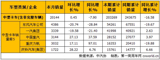 10ؿa(chn)N ν7.9%15.3%