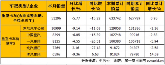 10ؿa(chn)N ν7.9%15.3%