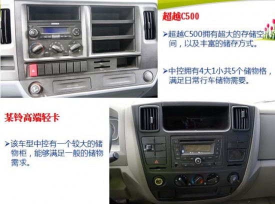 IVpļS³ԽC500V