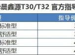 T30/T32 1.5Lʽ ۃr3.78-4.28fԪ